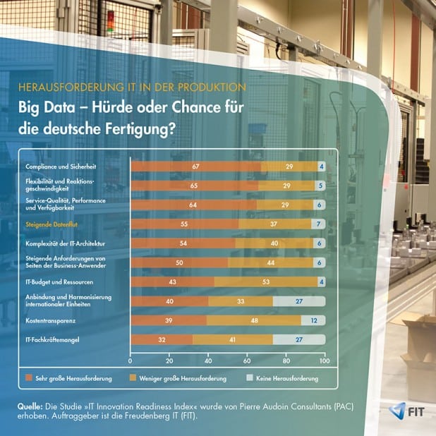 Quellenangabe: "obs/Freudenberg IT"